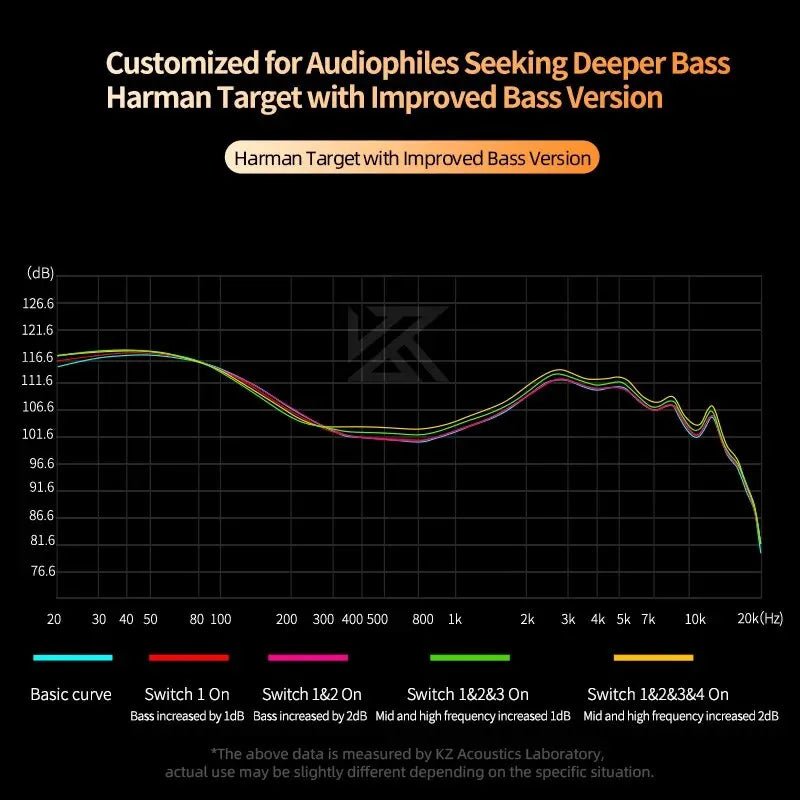 Écouteurs intra-auriculaires HiFi KZ Castor 2DD dynamiques haut de gamme . - NGSHOP-ONE