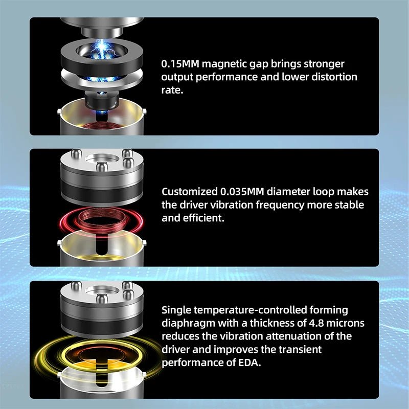 Écouteurs KZ EDA (lot de 3) Réduction de bruit pour le sport - IEM KZ ZEX PRO EDC EDS - NGSHOP-ONE