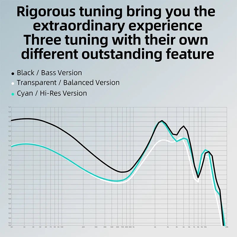 Écouteurs KZ EDA (lot de 3) Réduction de bruit pour le sport - IEM KZ ZEX PRO EDC EDS - NGSHOP-ONE