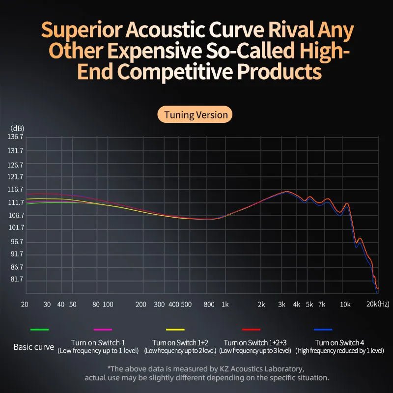 Écouteurs KZ ZS12 PRO X en métal, hybrides Hi-Fi, basses profondes, pour la musique et le sport. - NGSHOP-ONE