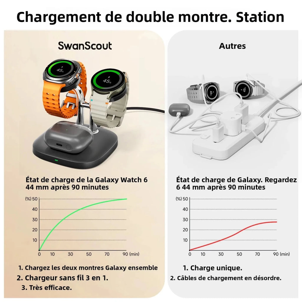 Station de Charge Double Samsung Watch et Buds - NGSHOP-ONE