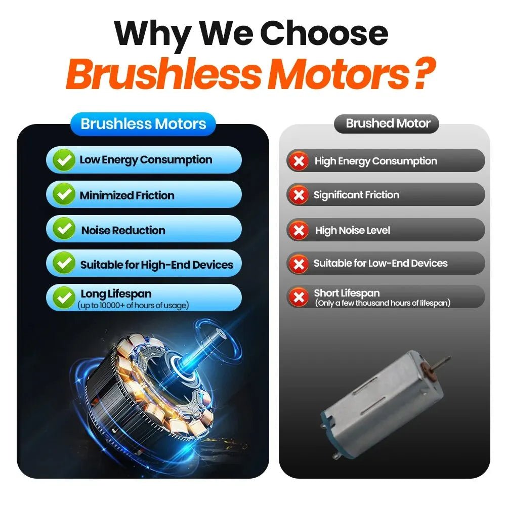 TOPK K38 Ventilateur Portable Rechargeable avec Affichage Numérique - NGSHOP-ONE