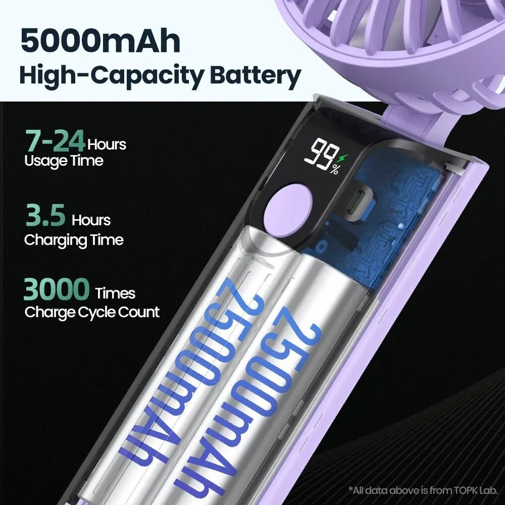 TOPK K38 Ventilateur Portable Rechargeable avec Affichage Numérique - NGSHOP-ONE